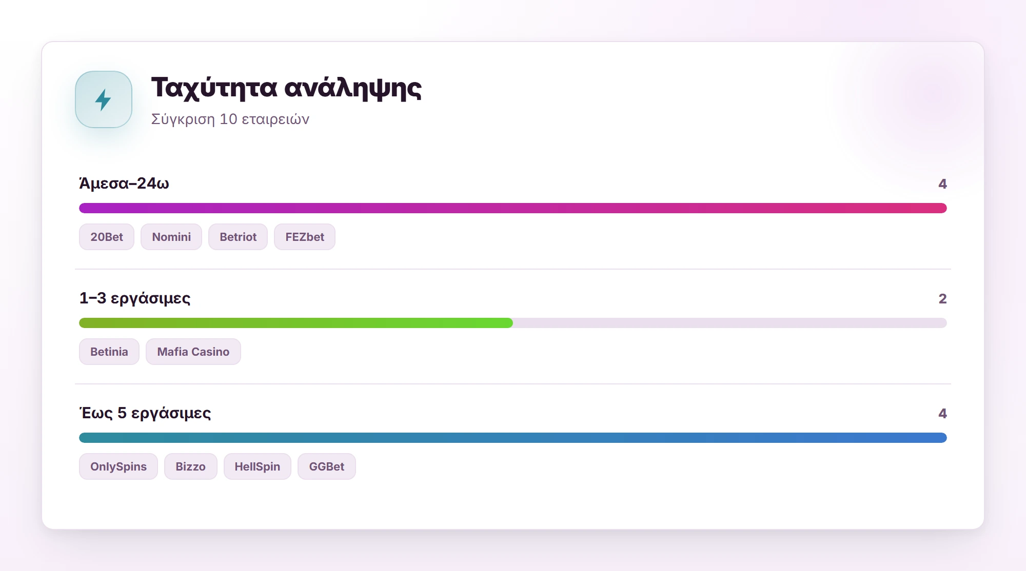 Ταχύτητα ανάληψης — casino γρήγορες αναλήψεις